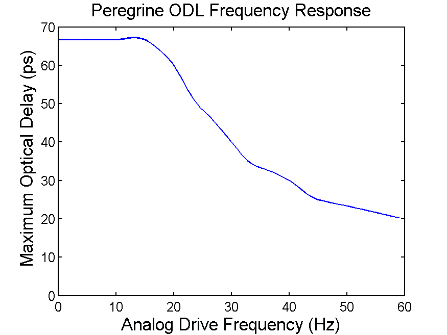 Peregrine ODL Frequency Response
