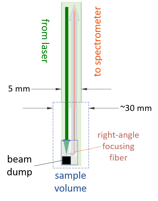 Department of Energy 7048