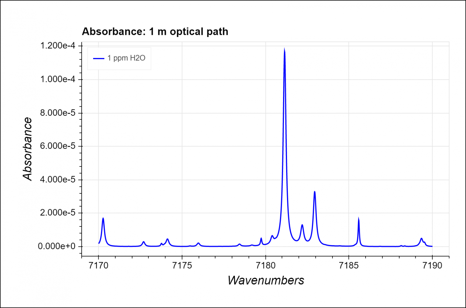 Optical Spectroscopy Mesaphotonics